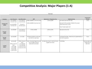 Alternative Lending Comparison Slide 2 - Tiffany Stone