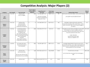 Alternative Lending Comparison Slide 4 - Tiffany Stone