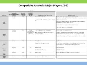 Alternative Lending Comparison Slide 6 - Tiffany Stone